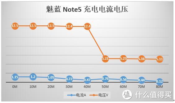 进步的不止一点点：对比魅蓝 metal   魅蓝 Note 5众测报告