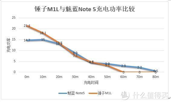 进步的不止一点点：对比魅蓝 metal   魅蓝 Note 5众测报告