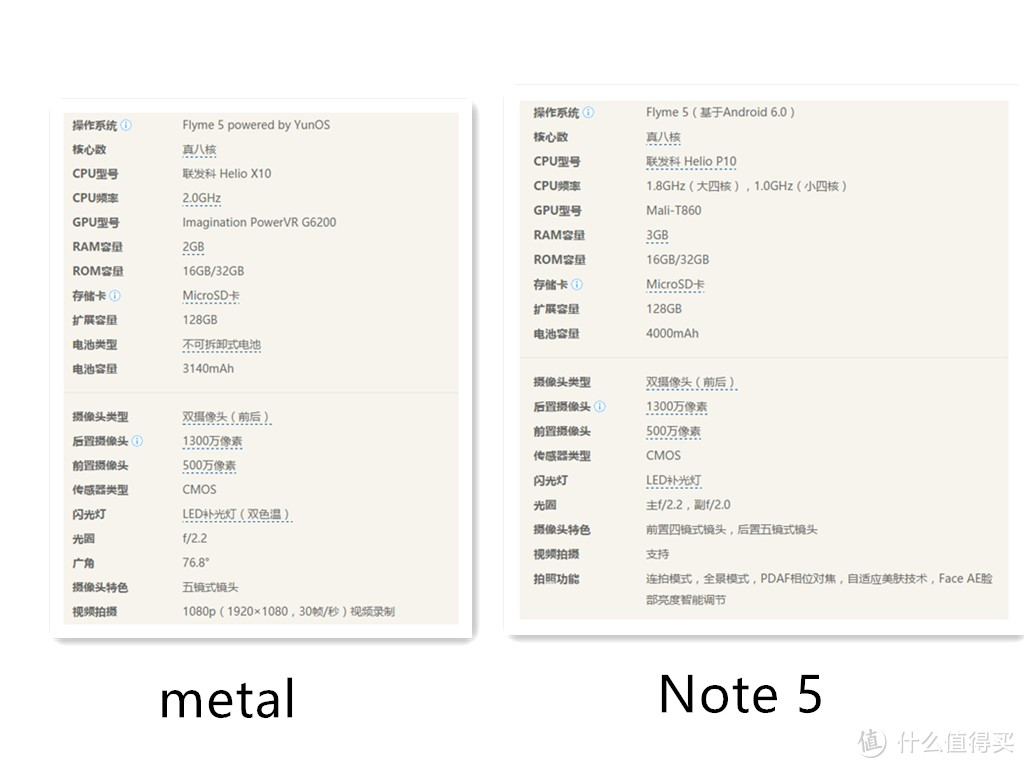 进步的不止一点点：对比魅蓝 metal   魅蓝 Note 5众测报告