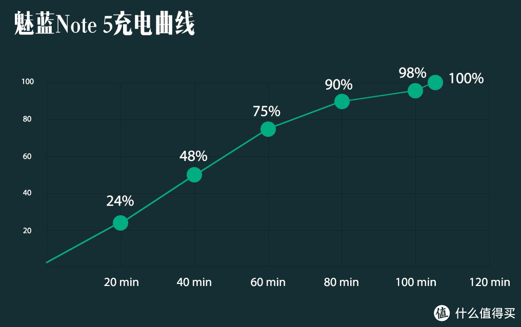 千元级别该有的却都有了——魅族今年当之无愧的压轴之作