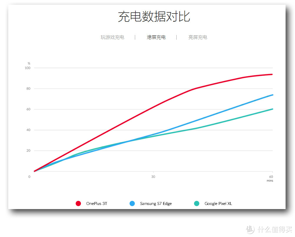 从 IOS 到安卓，有惊喜有失望——一加 3T 简单体验