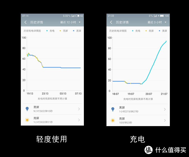 众测第一次献给了你，青年良品魅蓝Note5