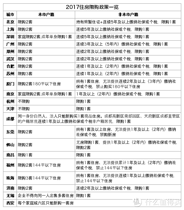 2017年买房 什么城市值得买