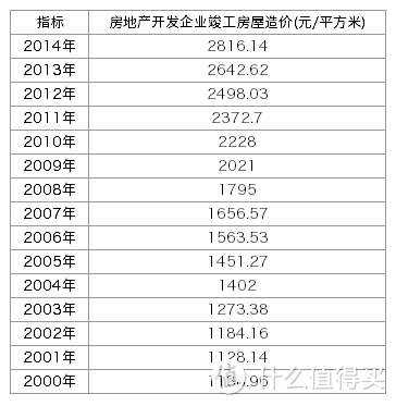 2017年买房 什么城市值得买