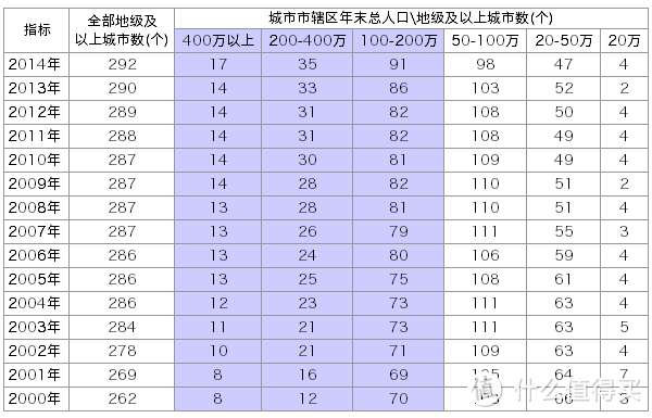 2017年买房 什么城市值得买