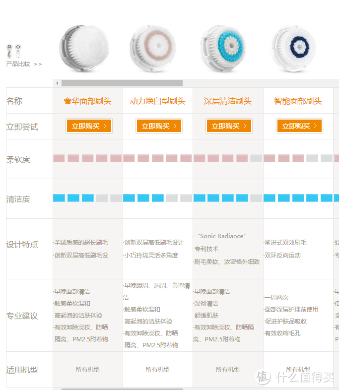 clarasonic smart5 洁面仪  开箱晒物 购于Sephora