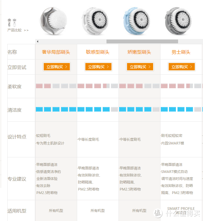 clarasonic smart5 洁面仪  开箱晒物 购于Sephora