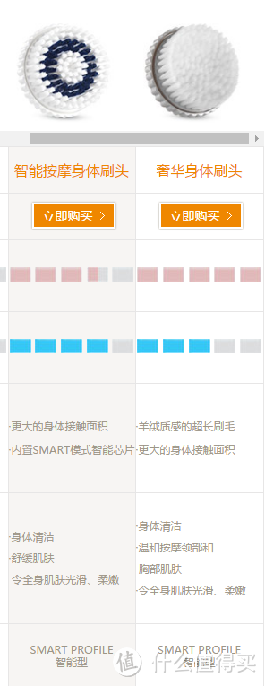 clarasonic smart5 洁面仪  开箱晒物 购于Sephora