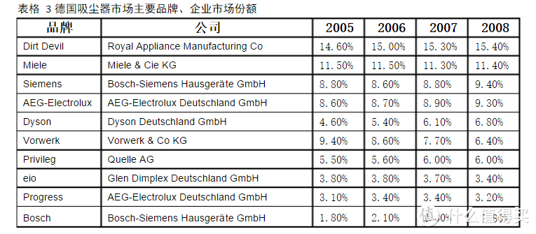 从数据中寻找性价比较高的吸尘器