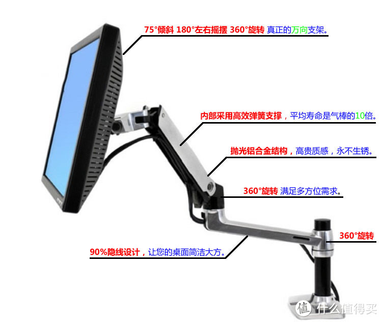 要B格还是要性价比？Ergotron 爱格升 45-241-026 LX& 新视纪 显示器支架 对比体验