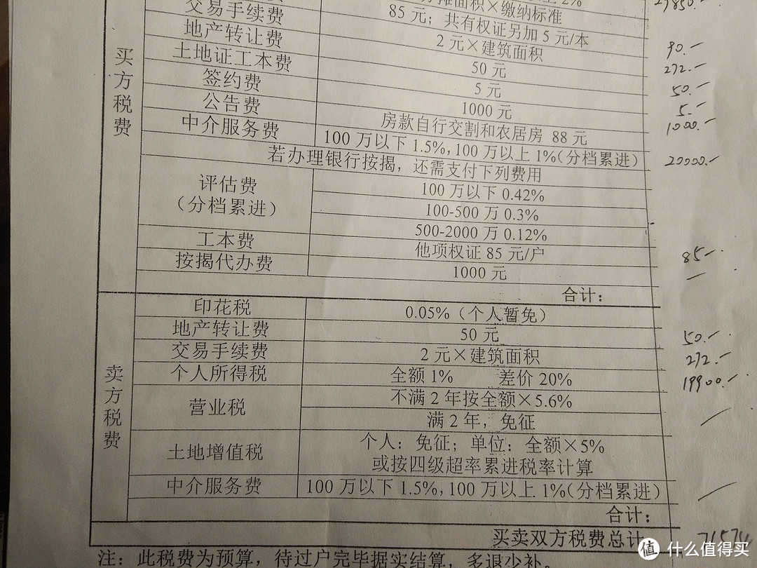 谈谈二手房买卖中的税费中介费注意的问题