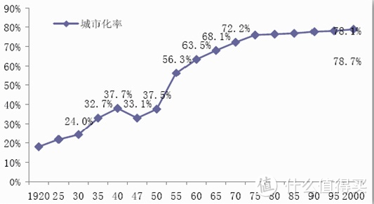 2017年买房 什么城市值得买