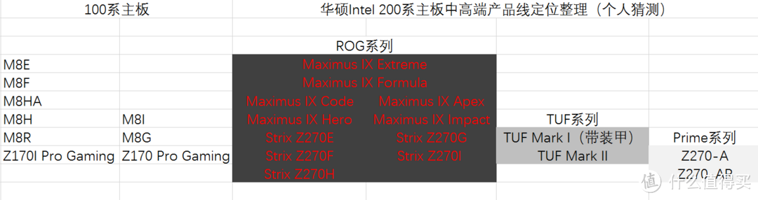 #本站首晒#今年的牙膏什么味儿——华硕ROG Strix Z270G主板和Intel Core i7 7700K首发评测