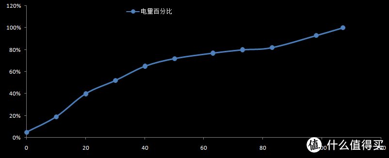 #本站首晒# 内外皆美丽：MEIZU 魅族 魅蓝 X 智能手机