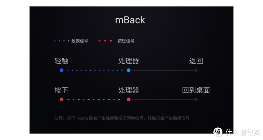 #本站首晒# 内外皆美丽：MEIZU 魅族 魅蓝 X 智能手机