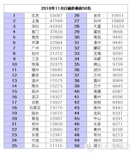 2017年买房 什么城市值得买