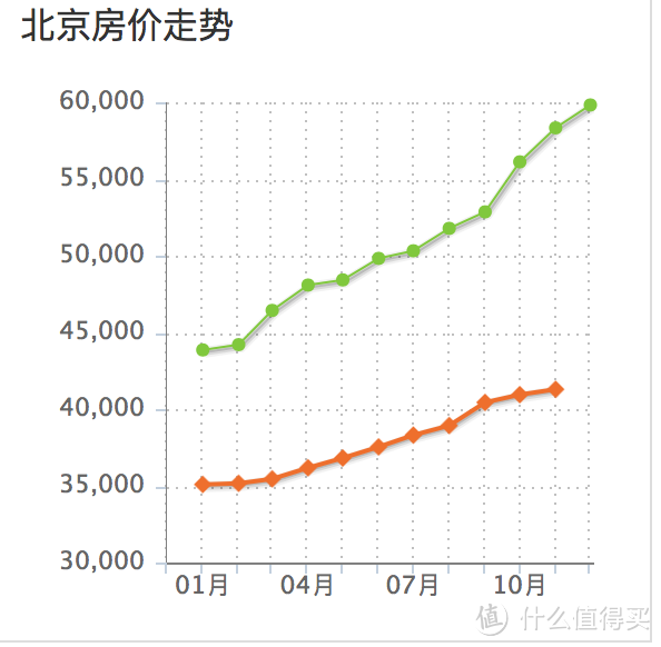 怎样还贷最划算