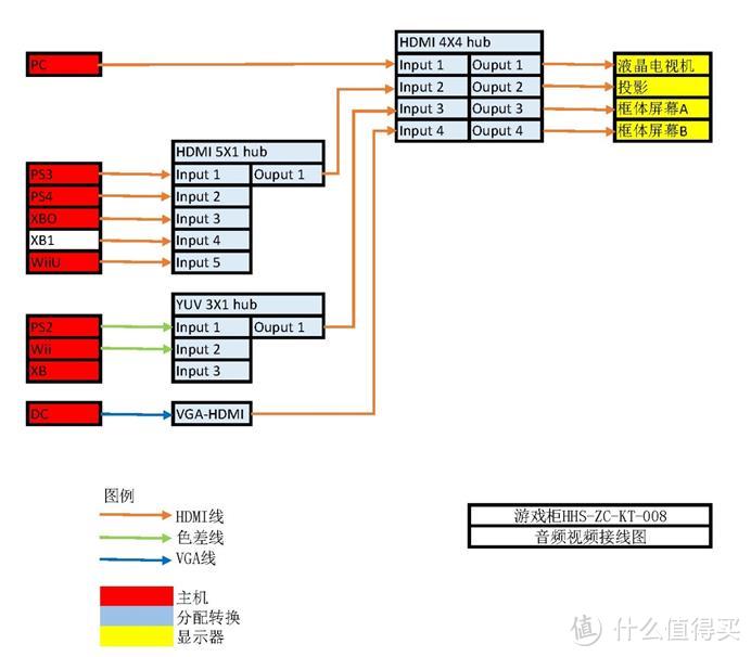 客厅千禧后主机柜