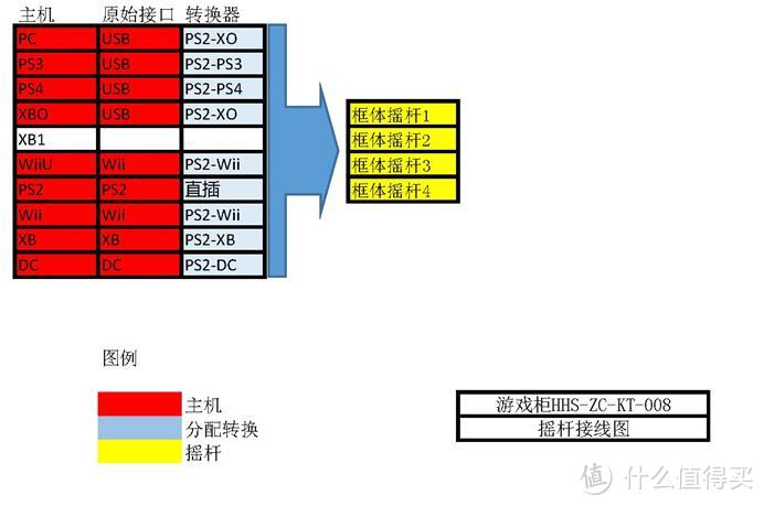 客厅千禧后主机柜