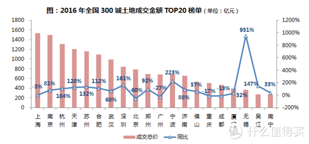 2017年买房 什么城市值得买