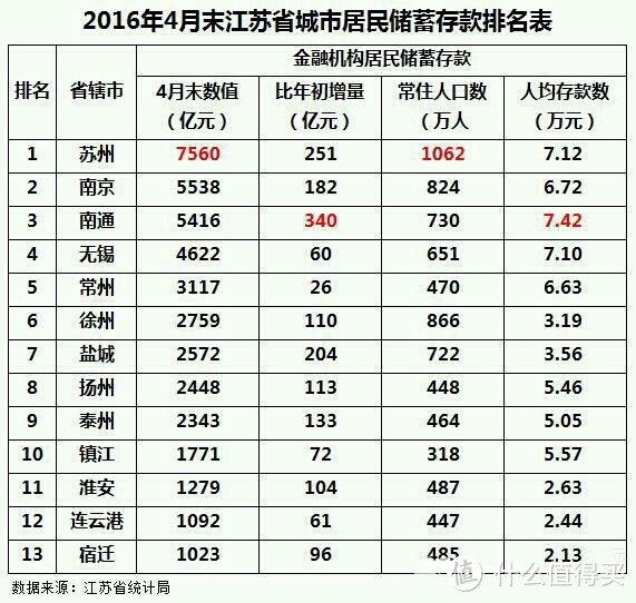 2017年买房 什么城市值得买