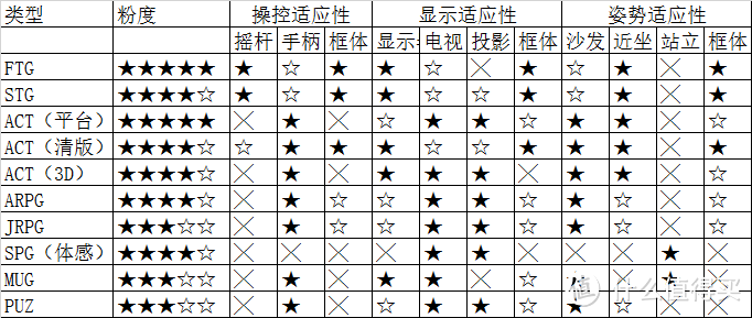 找到合适的情境规划最重要