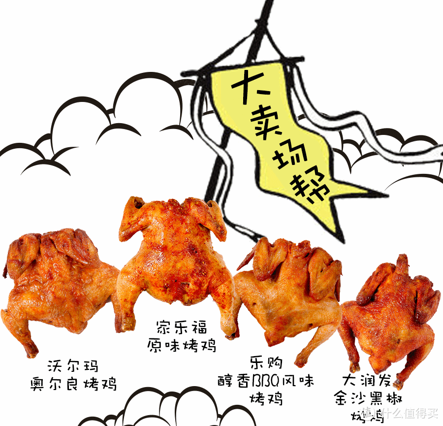 魔都电烤鸡江湖，KFC算老几？