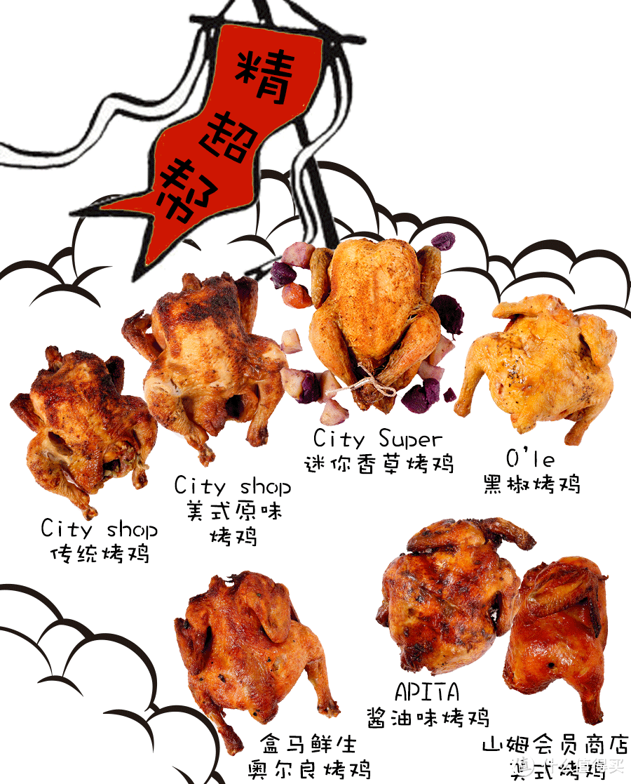 魔都电烤鸡江湖，KFC算老几？