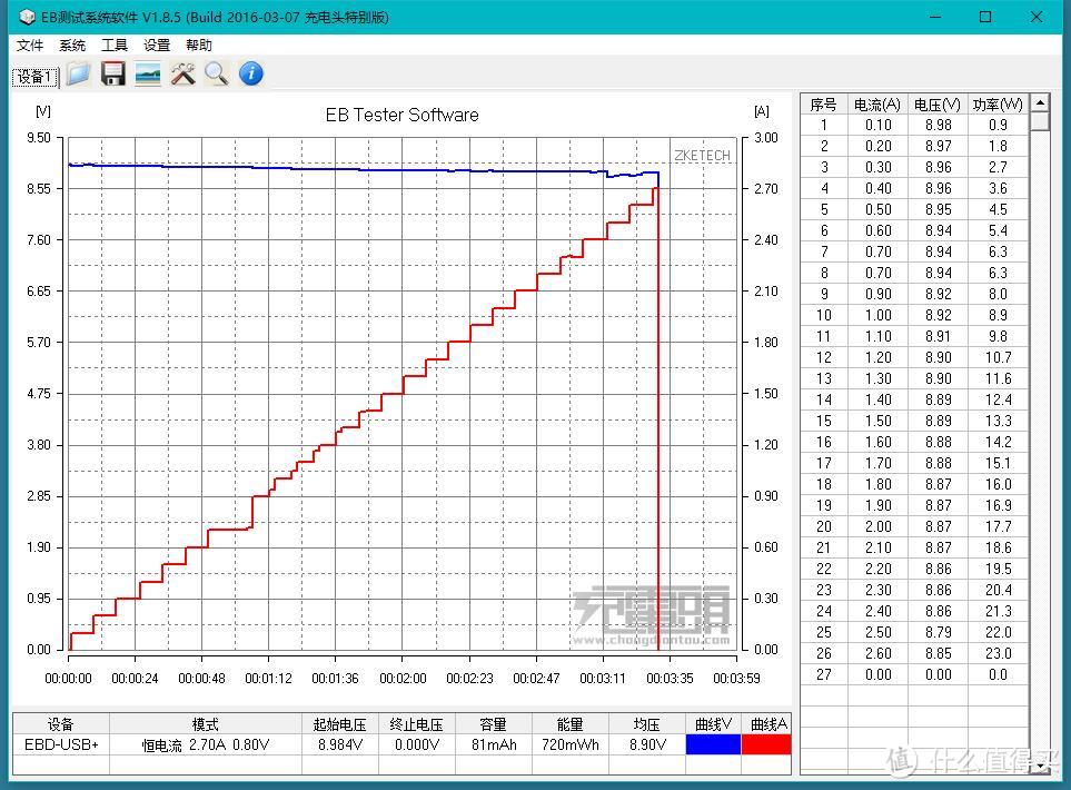 #本站首晒#痛点升级、快充输入——MI 小米 20000mAh 移动电源2 开箱评测