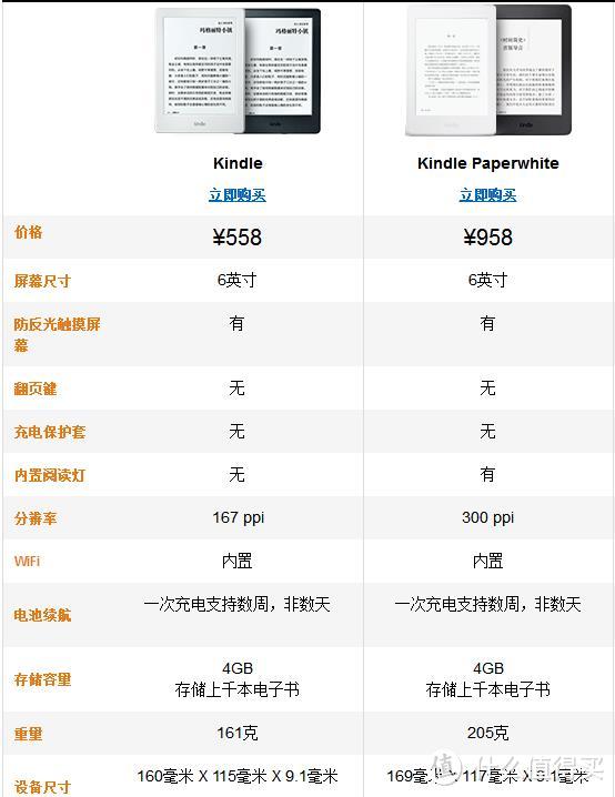 中信活动入门kindle 电子书阅读器 拆箱