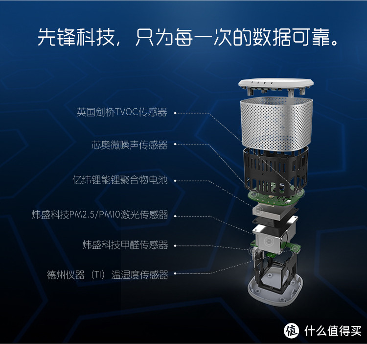 可以检测空气的“音箱” — 环境宝3空气质量检测仪 简单评测