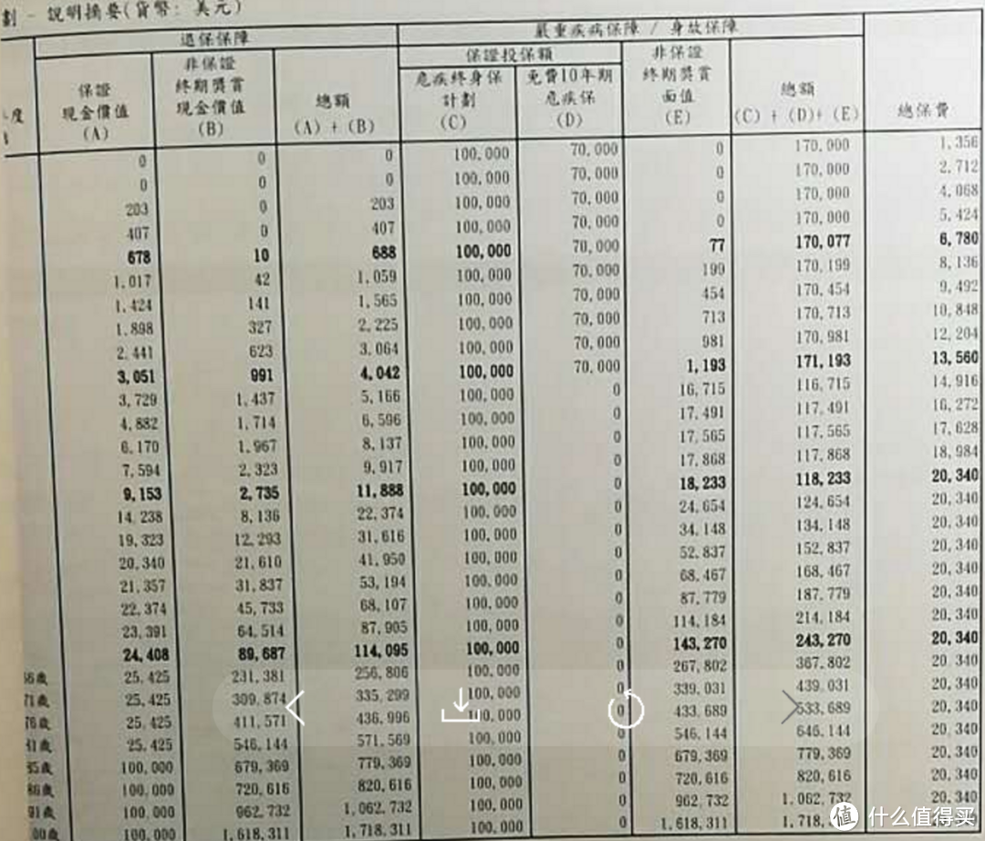 奔三奶爸的宝宝香港保险心路历程及流水账