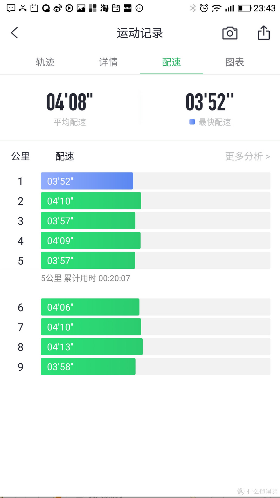 成都周边3场10公里比赛测评