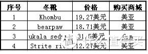 春夏秋冬陪你走——晒美、日海淘的16双童鞋，分享选购和穿着感受