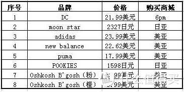 春夏秋冬陪你走——晒美、日海淘的16双童鞋，分享选购和穿着感受