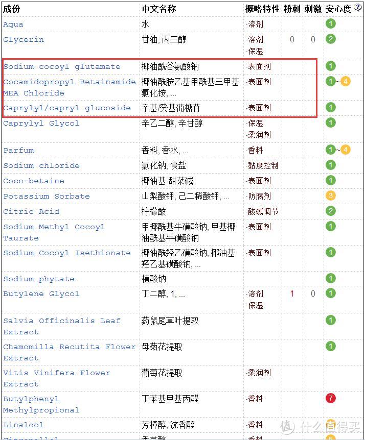 Caudalie欧缇丽洁面慕斯成分表