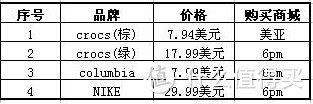 春夏秋冬陪你走——晒美、日海淘的16双童鞋，分享选购和穿着感受