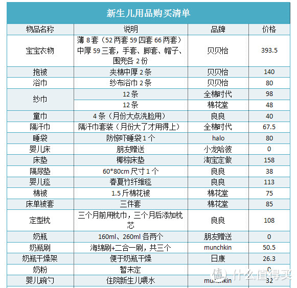 新生儿用品清单1