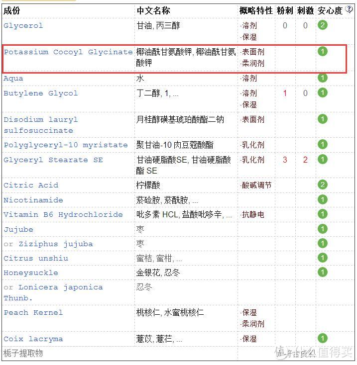 Freeplus芙丽芳丝洁面成分表