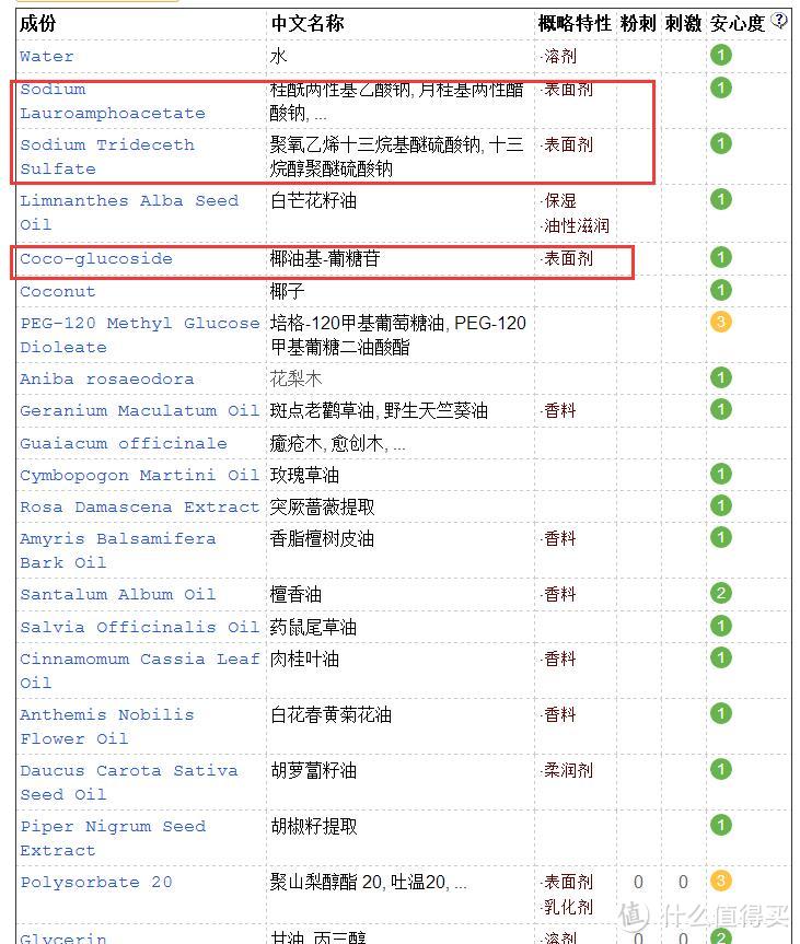 #我的2016#油敏皮痘后维稳期的年度个人护肤大赏