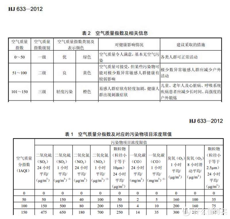 自测口罩防雾霾效果与跑步感受