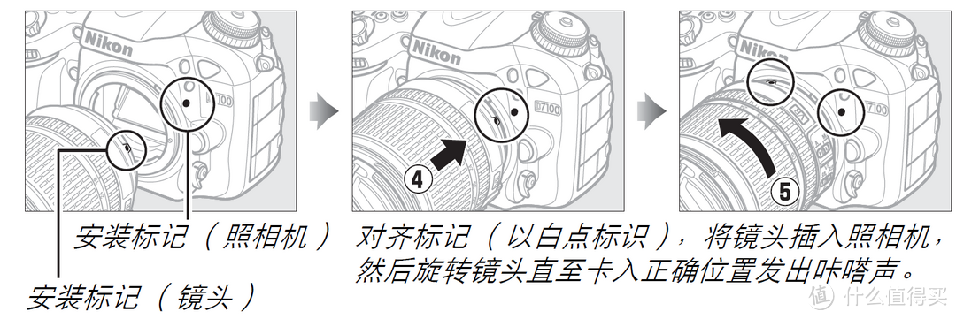 简单易懂的单反说明书：入门好选择Nikon 尼康D7100+人精 开箱