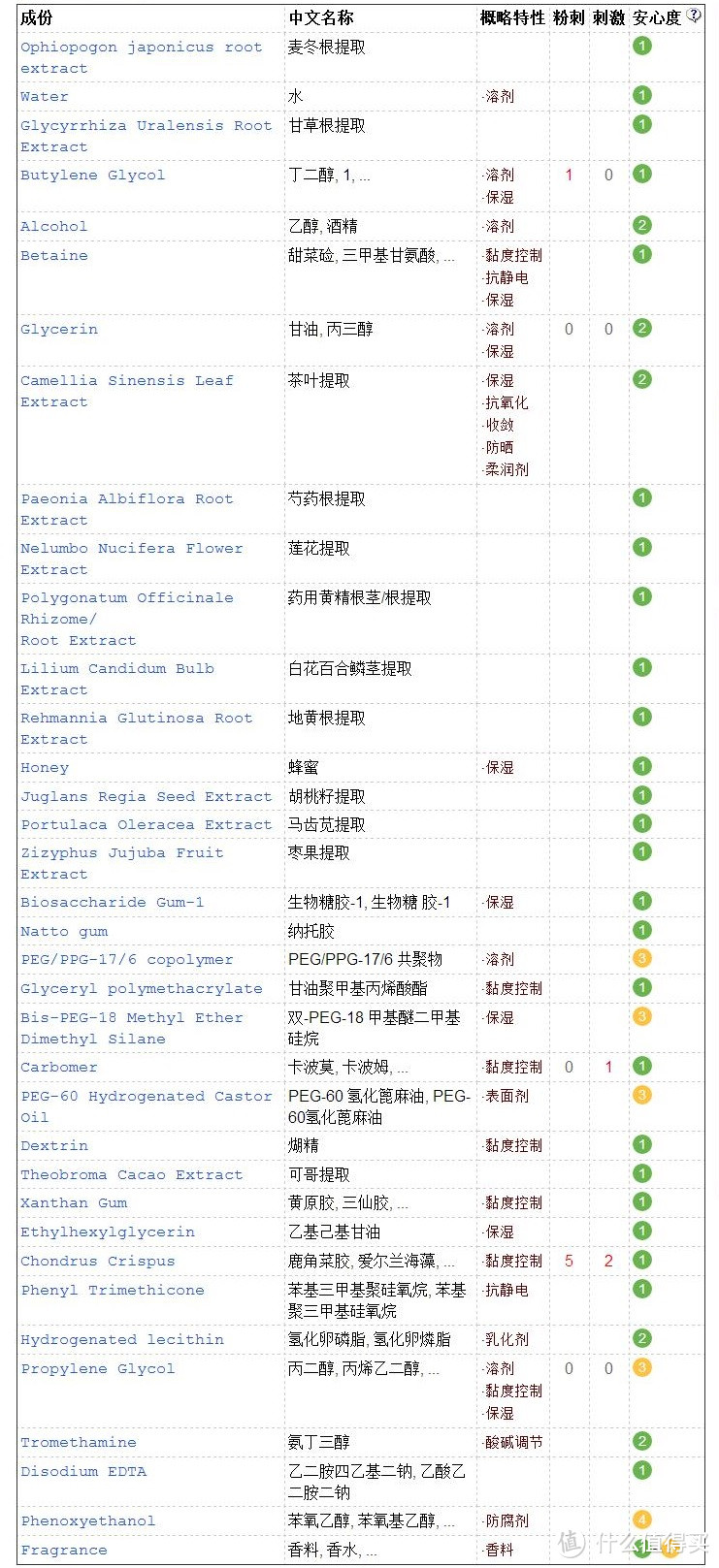 #我的2016#油敏皮痘后维稳期的年度个人护肤大赏