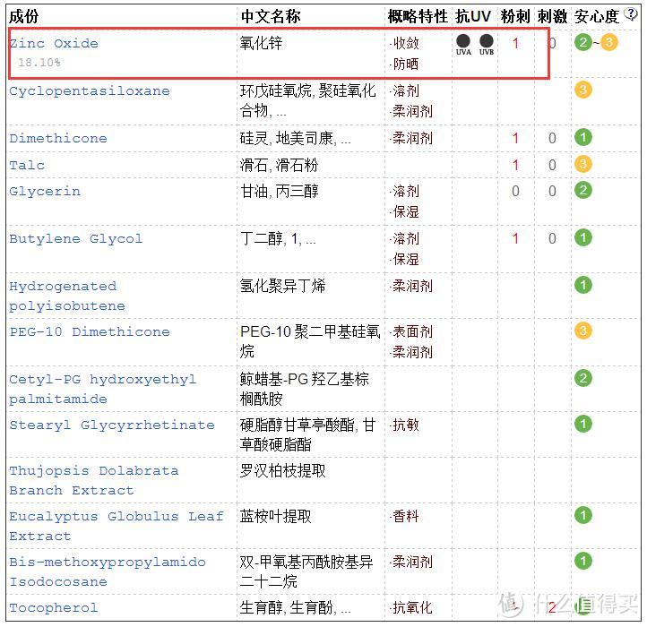 #我的2016#油敏皮痘后维稳期的年度个人护肤大赏