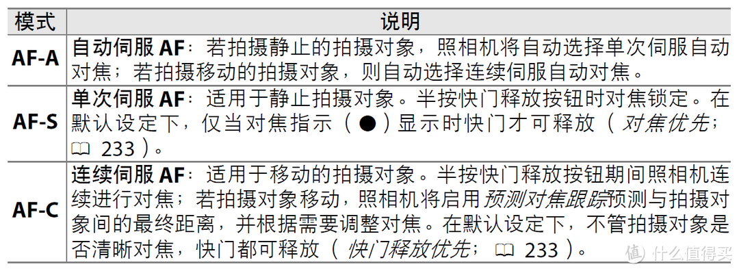 简单易懂的单反说明书：入门好选择Nikon 尼康D7100+人精 开箱