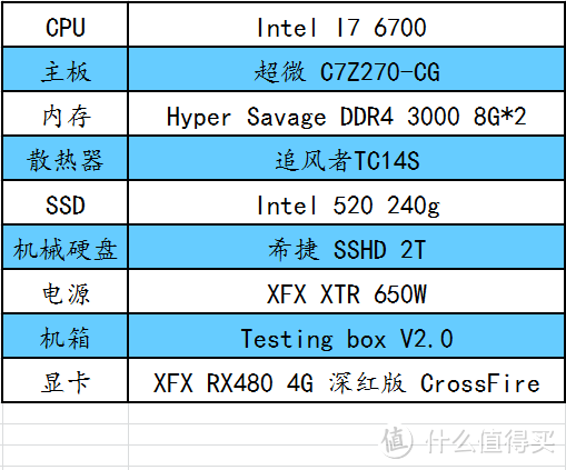 用i7 6700搭配超微Z270主板，搭建CrossFire是不是鸡肉味，嘎嘣脆？