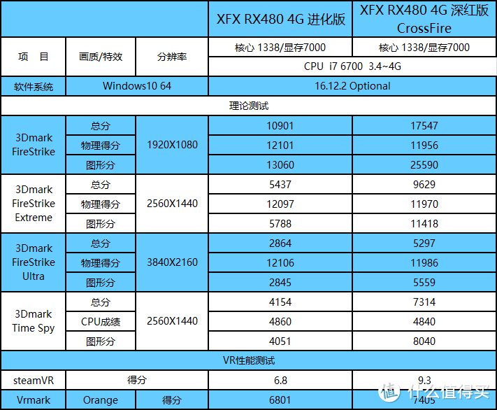 用i7 6700搭配超微Z270主板，搭建CrossFire是不是鸡肉味，嘎嘣脆？