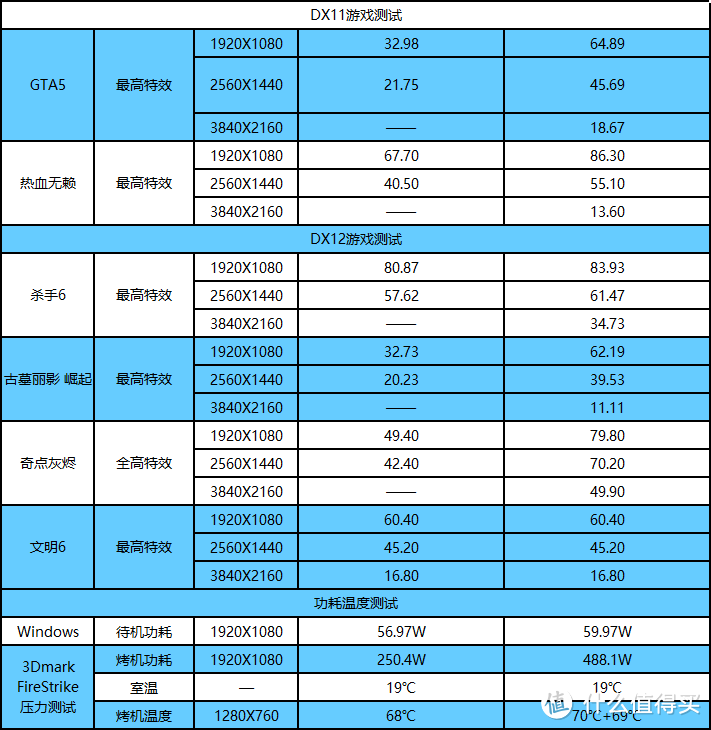 用i7 6700搭配超微Z270主板，搭建CrossFire是不是鸡肉味，嘎嘣脆？