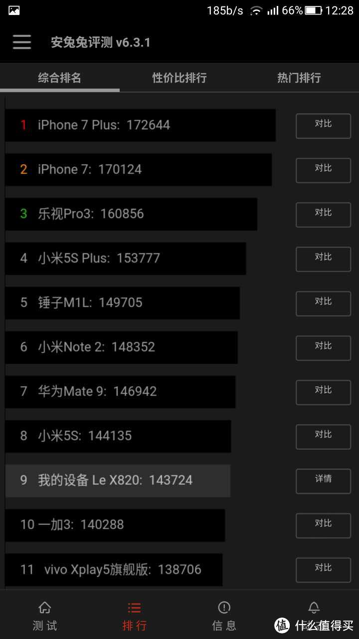 Letv 乐视 乐Max2 智能手机 4+32G 晒单