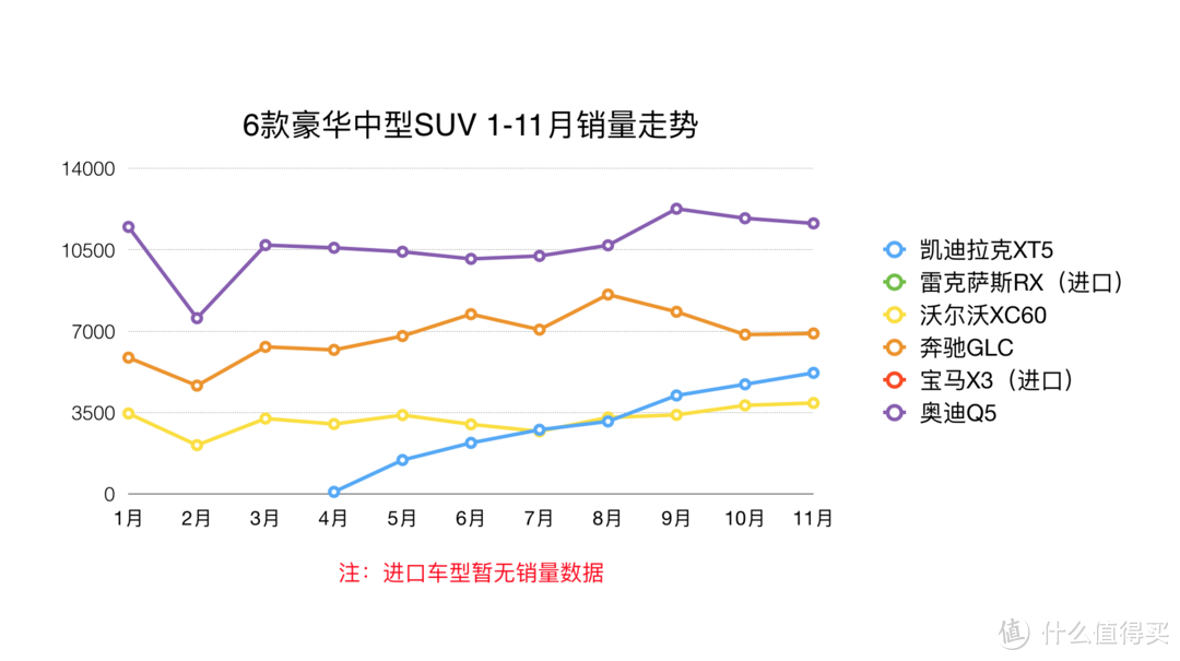 评车场 No.4：欧美日混战，6款40万级SUV，谁是你的菜？